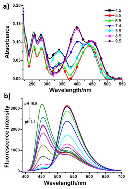 fig11