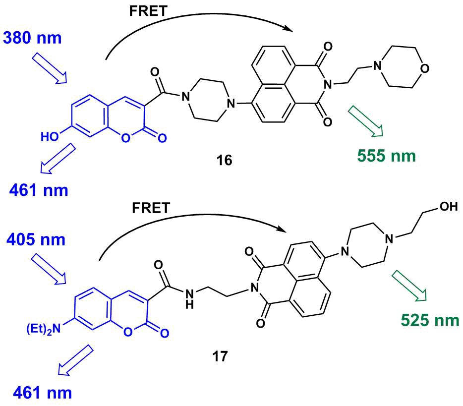 fig12