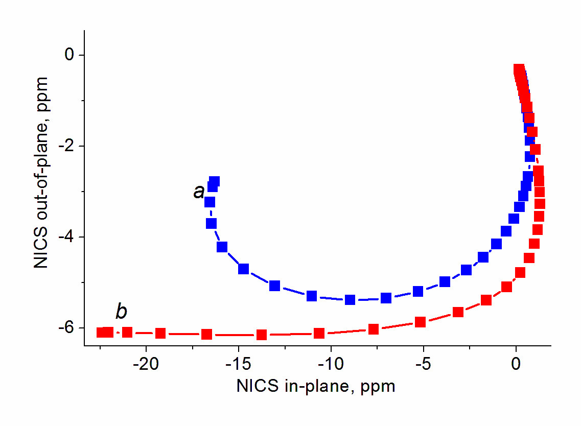 fig15