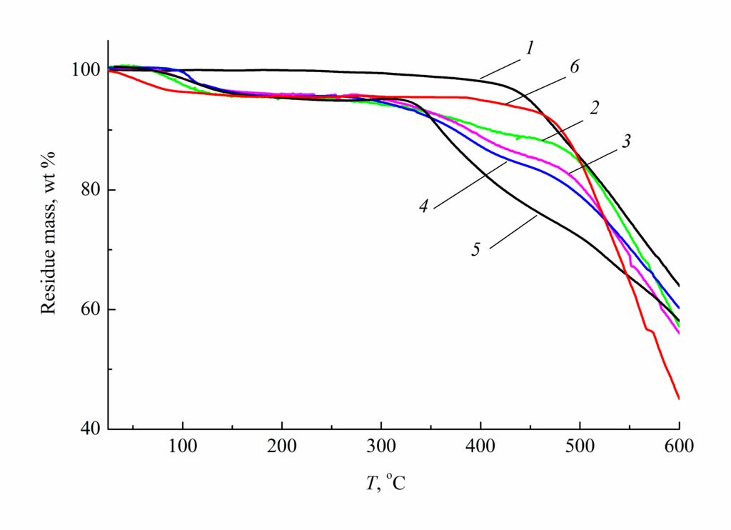 fig1