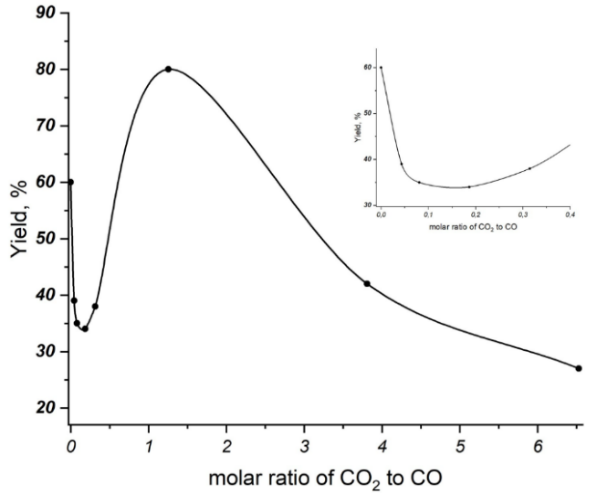 fig1