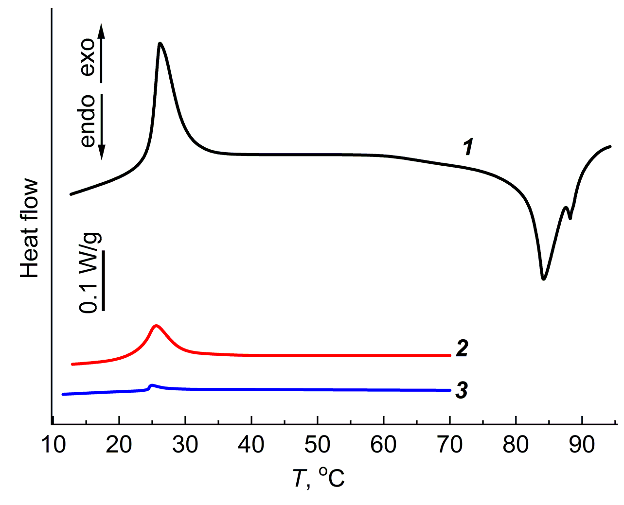 fig1