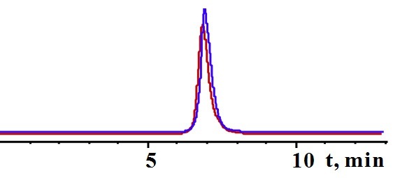 fig1