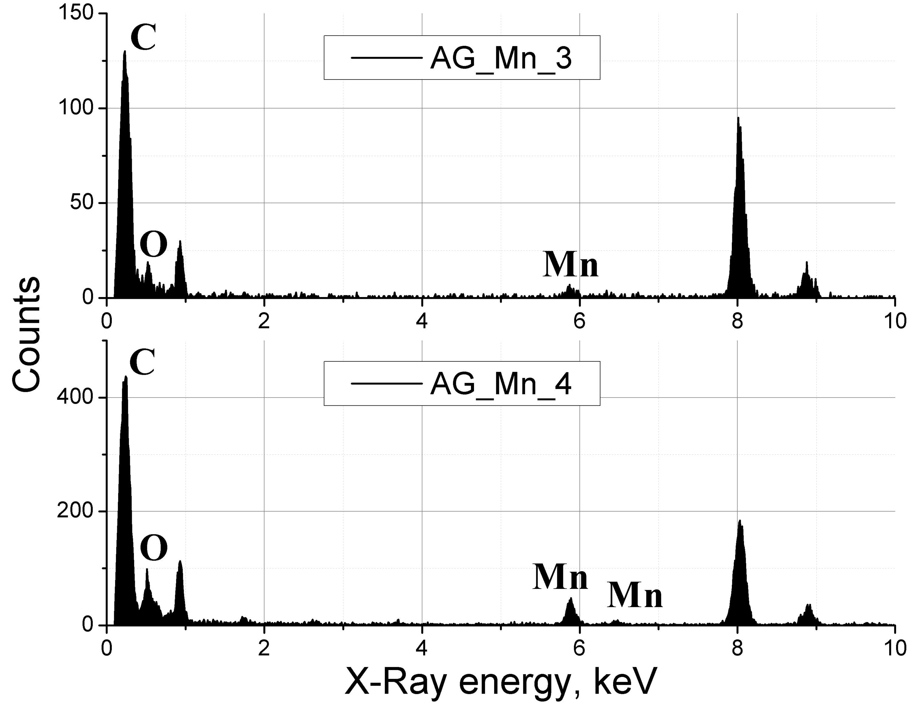 fig2