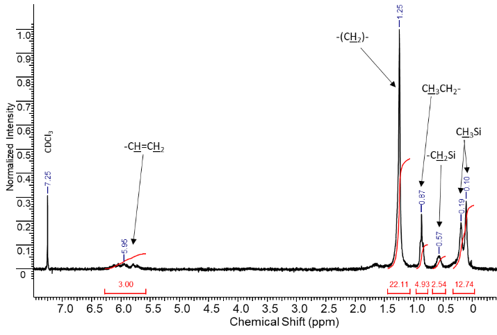 fig2