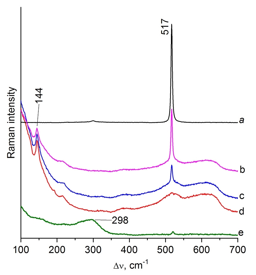 fig2