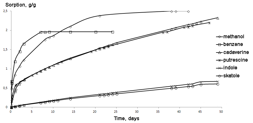 fig2