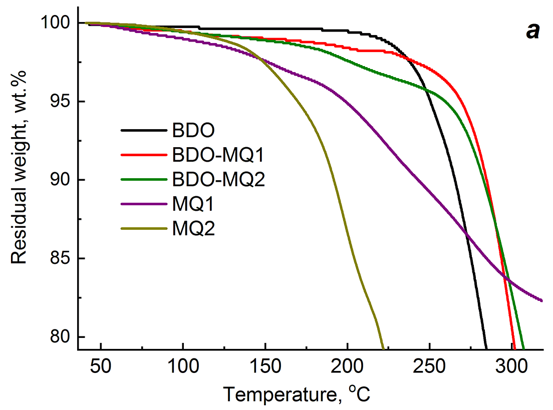 fig2a