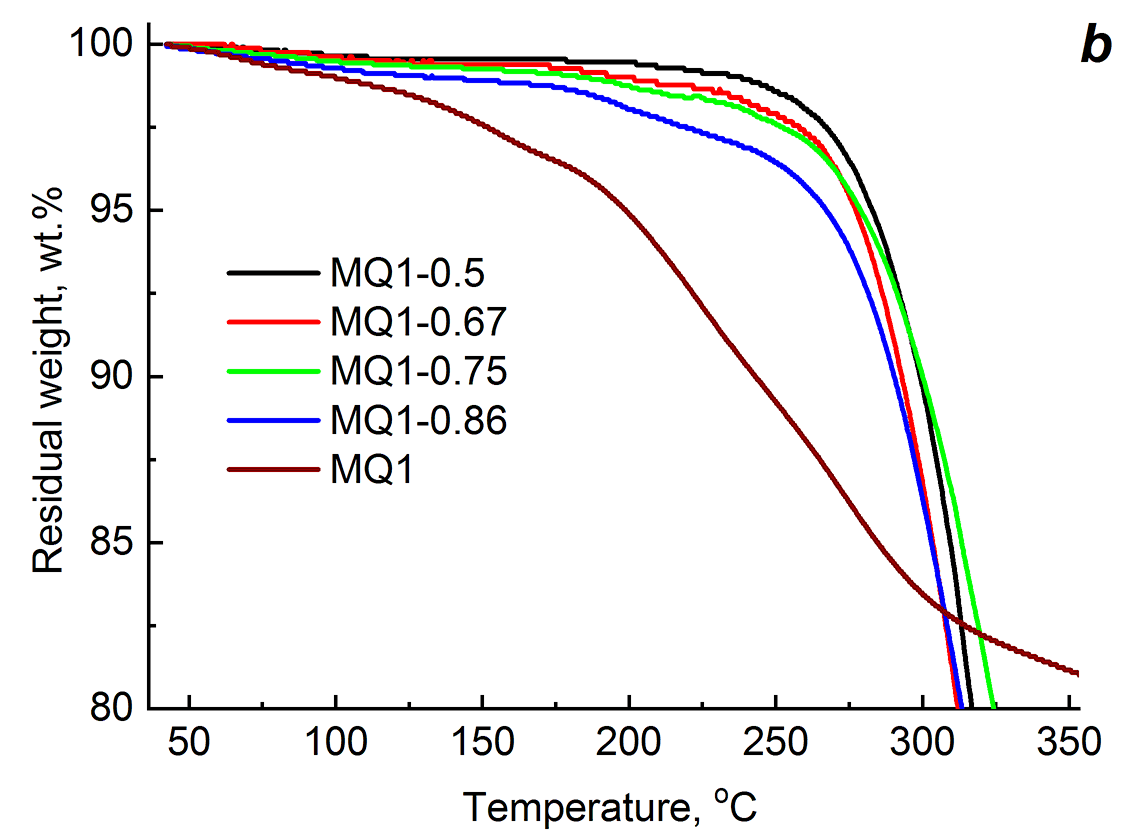 fig2b