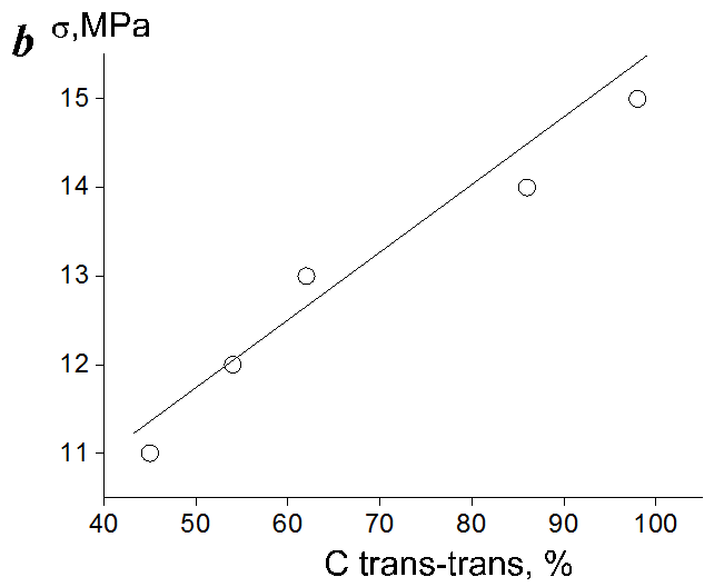 fig2b