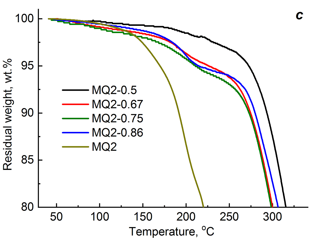 fig2c