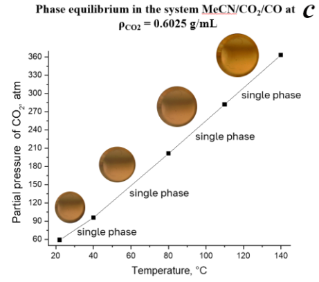 fig2v