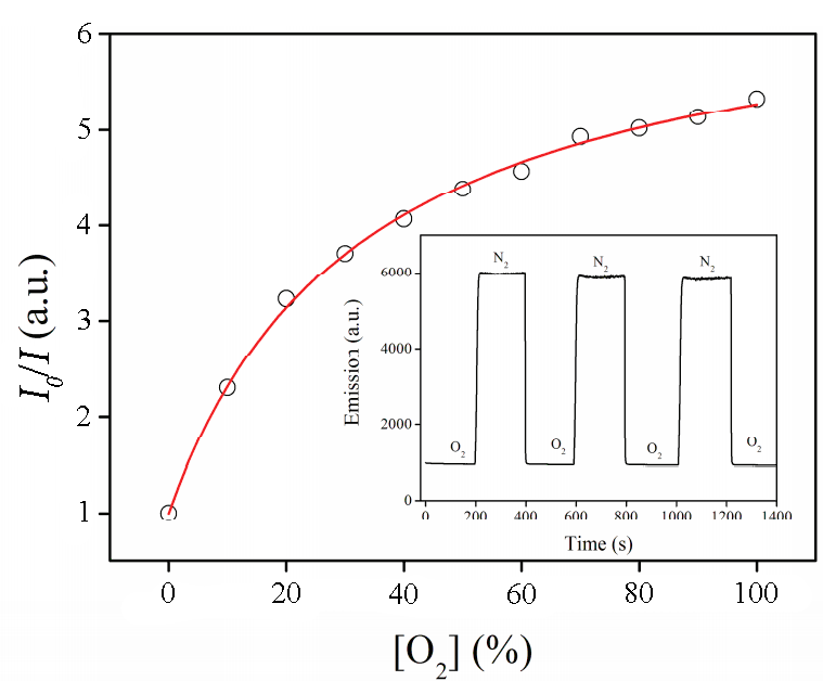 fig3