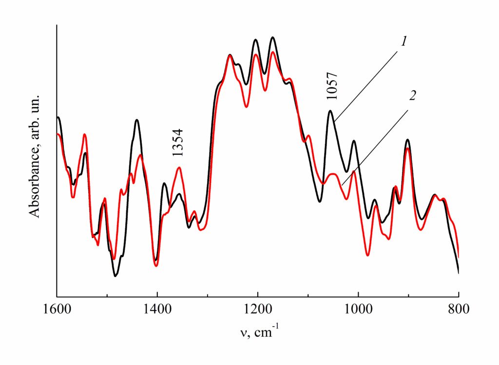 fig3