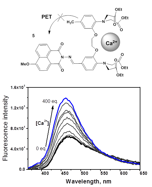 fig3