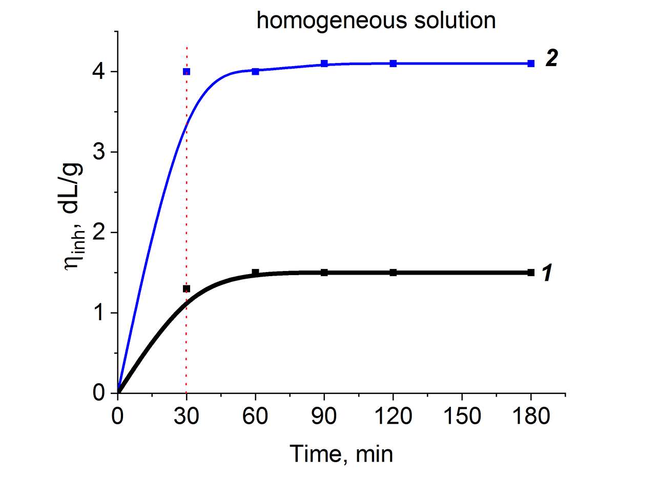 fig3