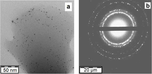 fig3