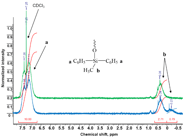 fig3