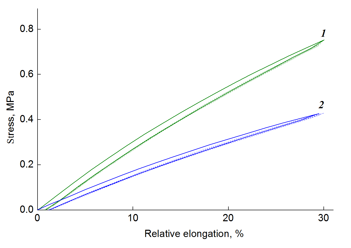 fig3