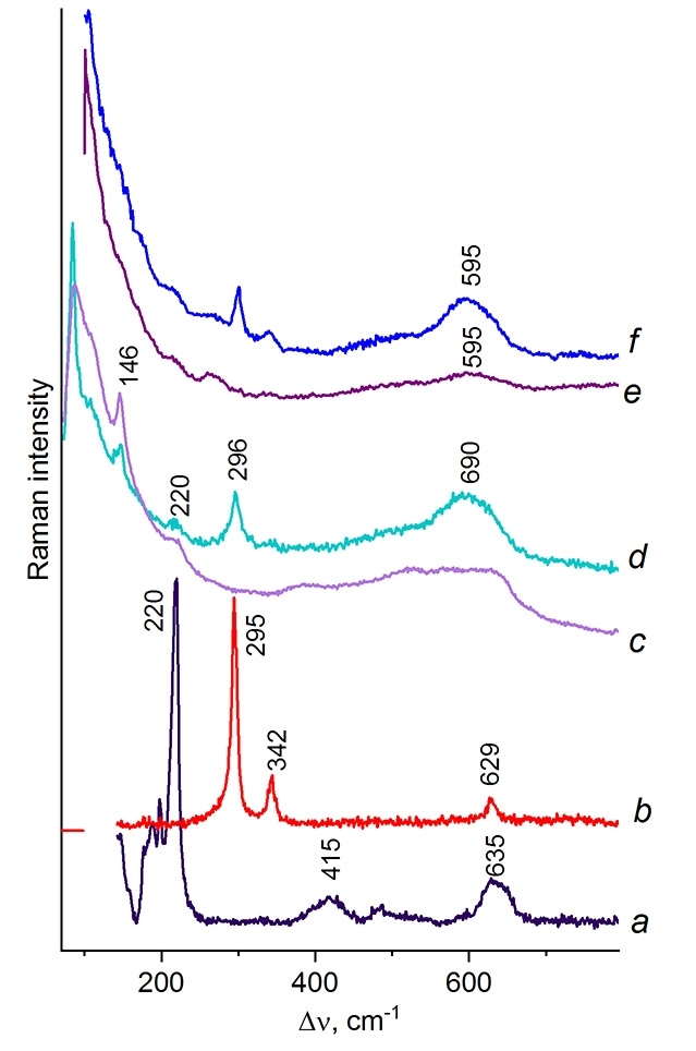 fig4