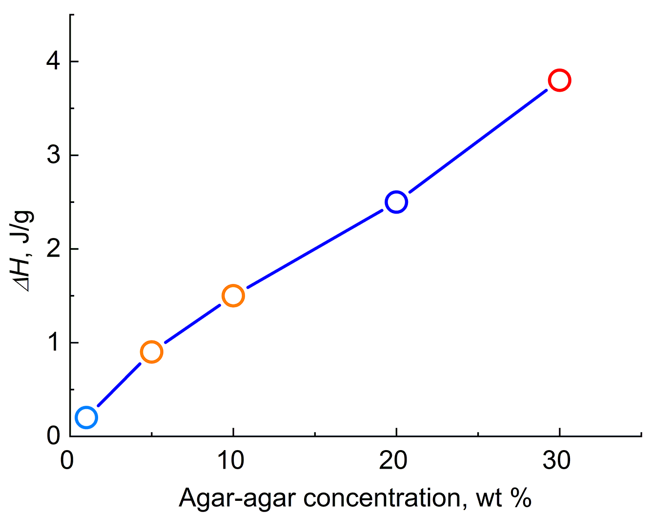 fig4