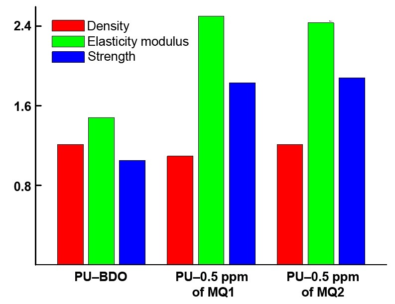 fig4a