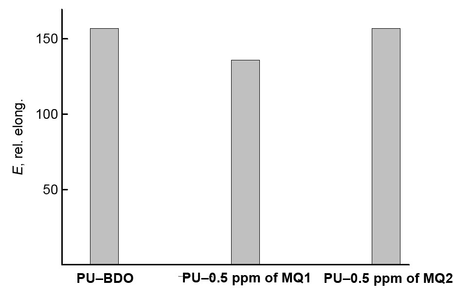 fig4b