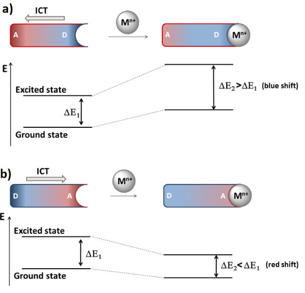 fig5