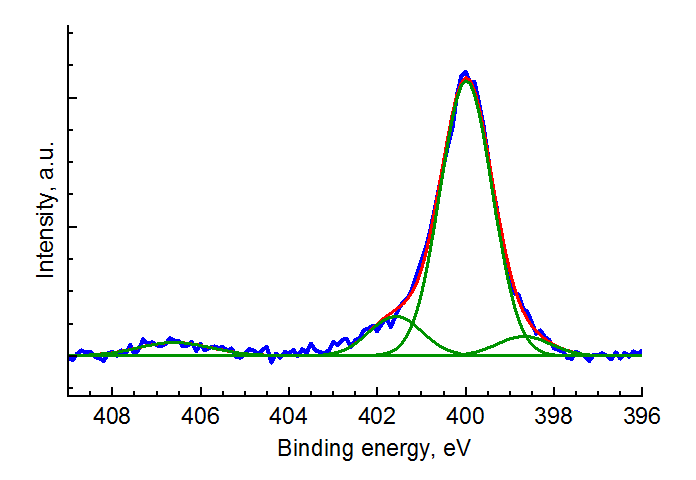 fig5