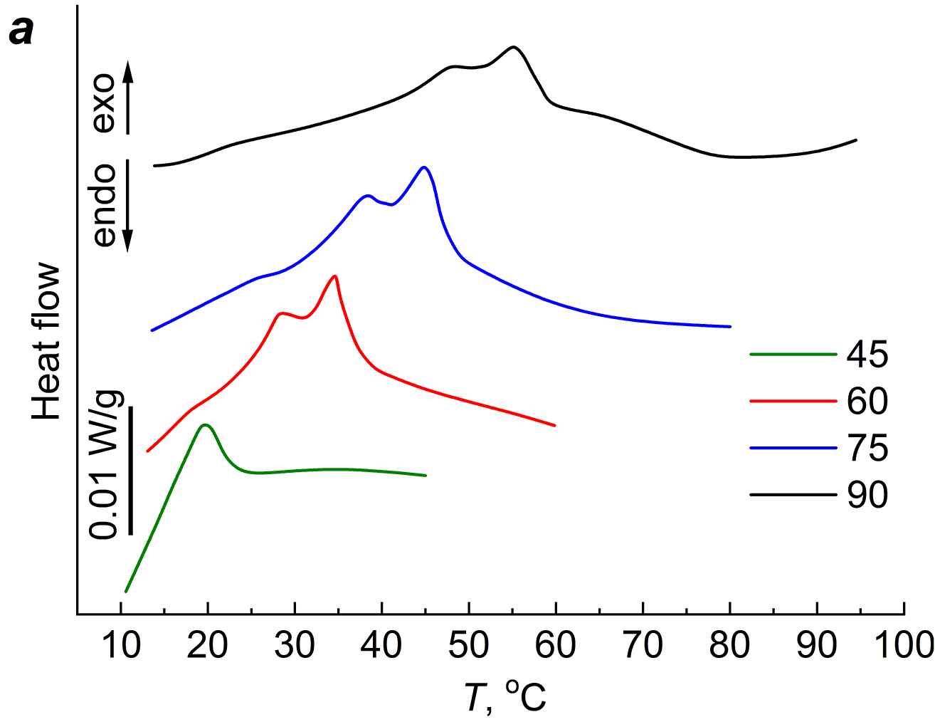 fig5a