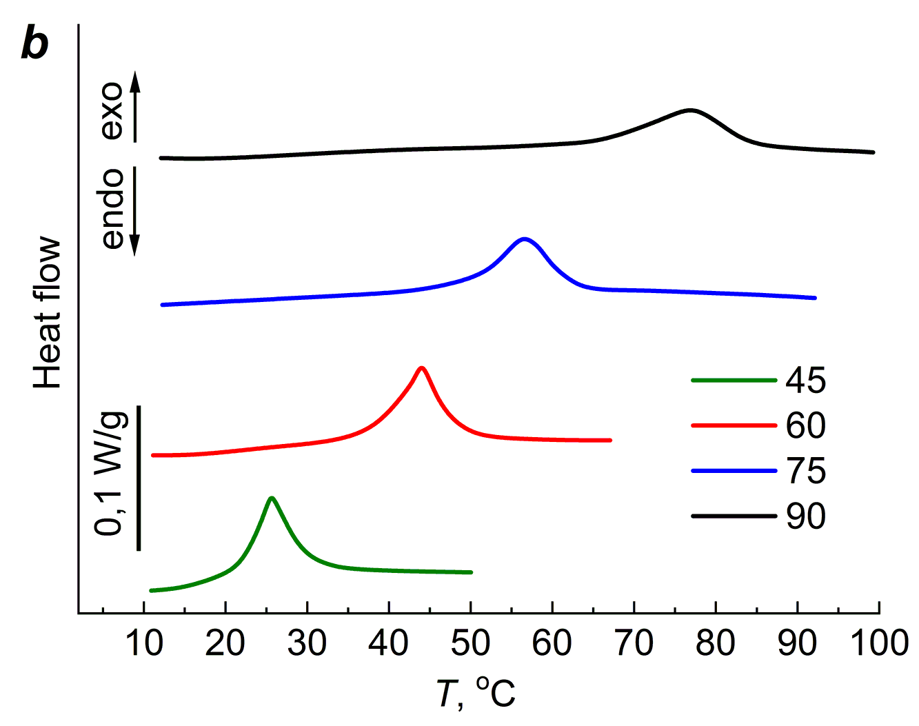 fig5b