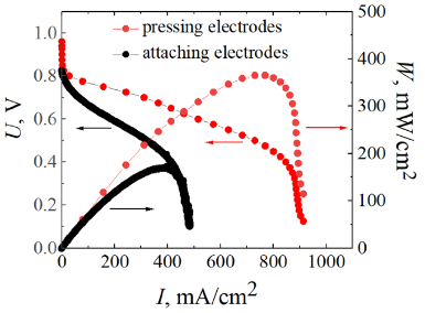 fig6-2