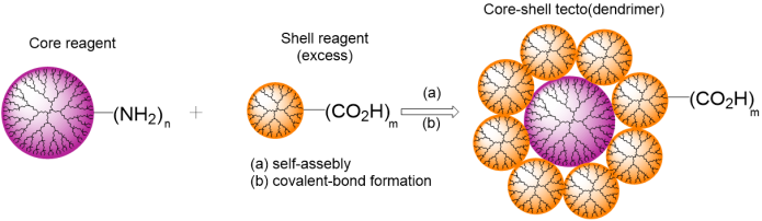 fig6