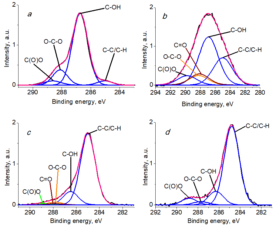 fig6