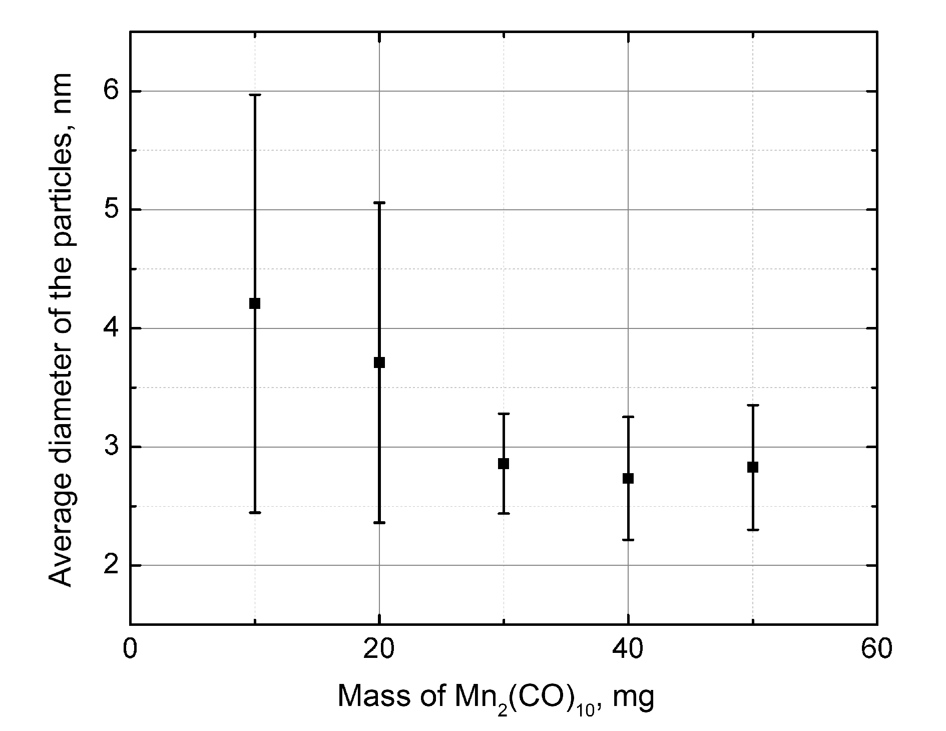 fig6