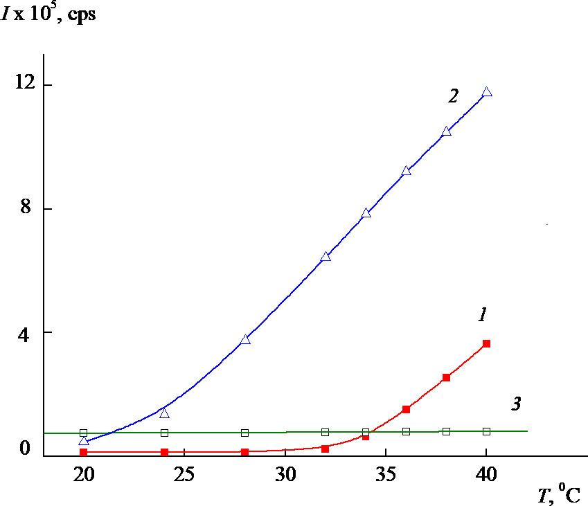 fig6b