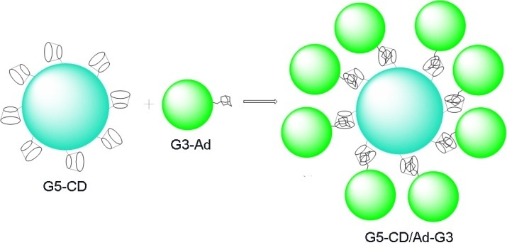 fig7