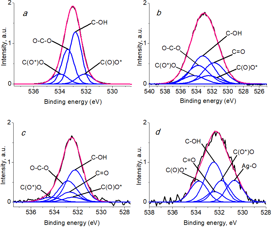 fig7