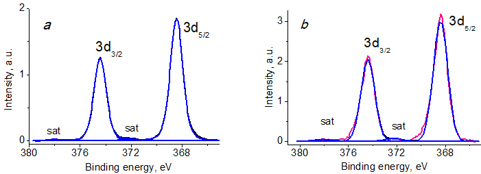 fig8