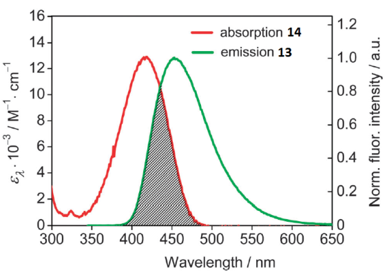 fig9