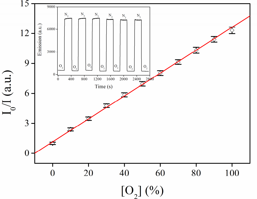 Fig. 4b