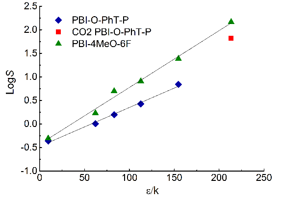 io2457a_fig4b