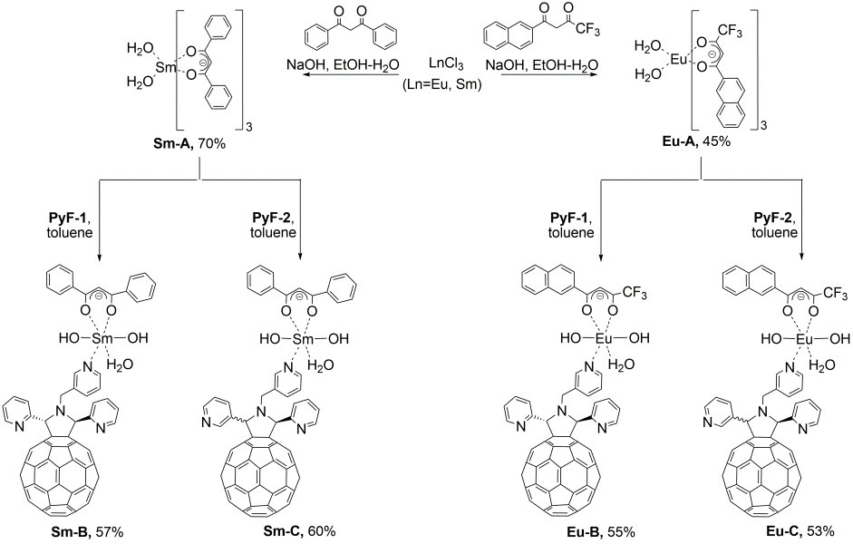 Novel Lanthanide(III) Complexes With Pyrrolidinofullerene Ligands ...