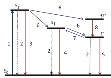 fig2